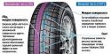 225/50 R18 Yokohama Ice Guard IG60